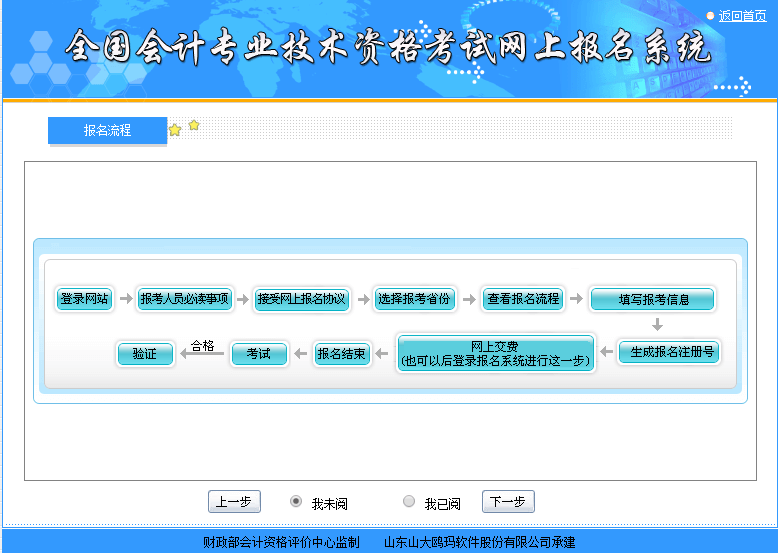 报名流程 报名流程